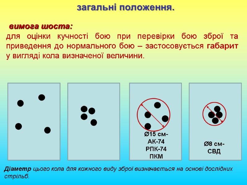 загальні положення.  вимога шоста:  для оцінки кучності бою при перевірки бою зброї